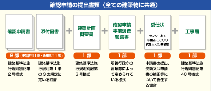 申請書ダウンロード 一般財団法人 熊本県建築住宅センター
