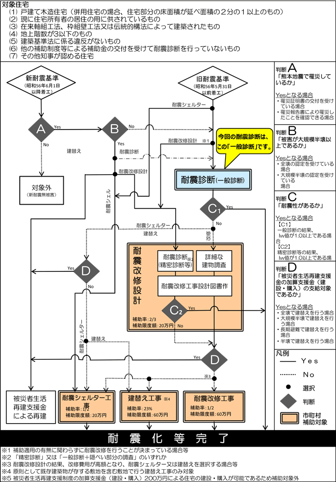 事業フローK案(カラー)