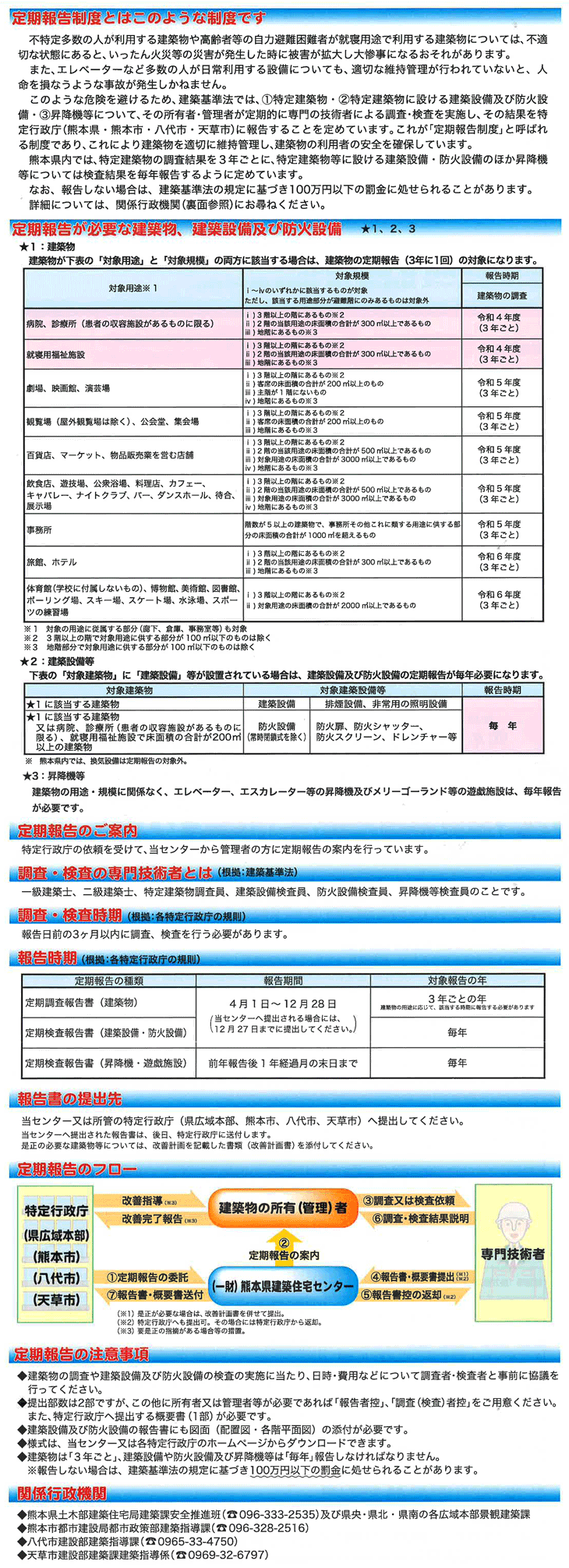 建築物等の定期報告制度のご案内